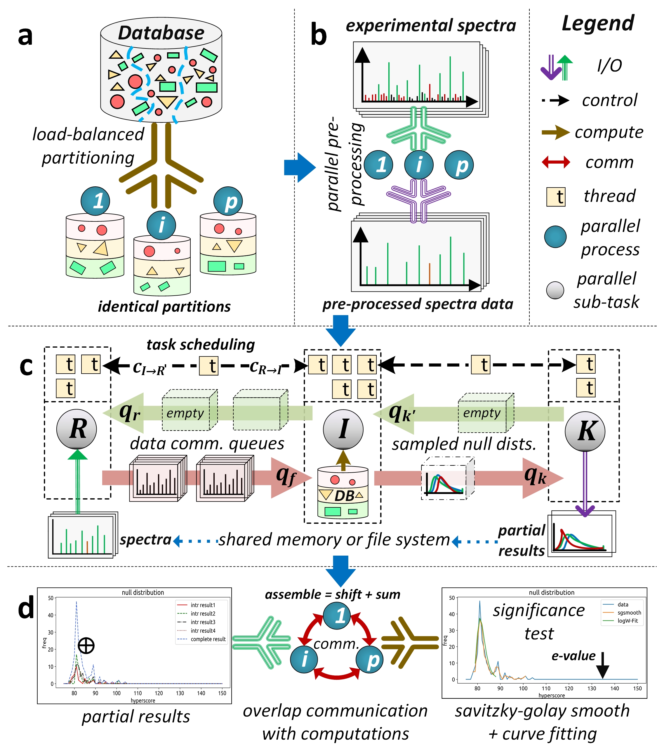 Graphical Abstract